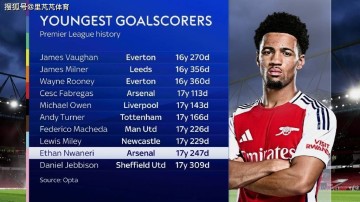 给多少钱也不卖!阿森纳明确思路,18岁小将会是“下个萨卡”么