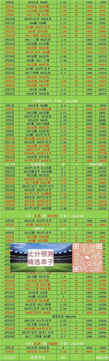 周日014法甲 南特VS昂热 比分预测