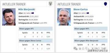 刀哥昨天命中西甲大冷门！今天关注澳超早场，领头羊奥克兰FC反客为主？