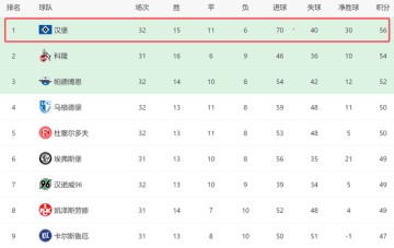 4-0!汉堡演砸了:4轮首胜+再赢1场回德甲,争前二2对手不胜