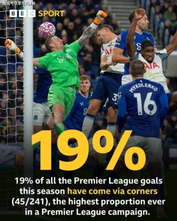一日英超动向:角球进球越来越多,阿森纳赢球瓜迪奥拉又输了